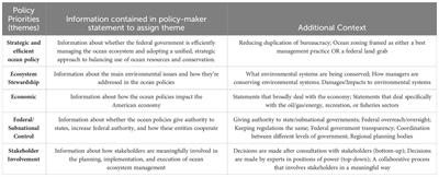National ocean policy in the United States: using framing theory to highlight policy priorities between presidential administrations